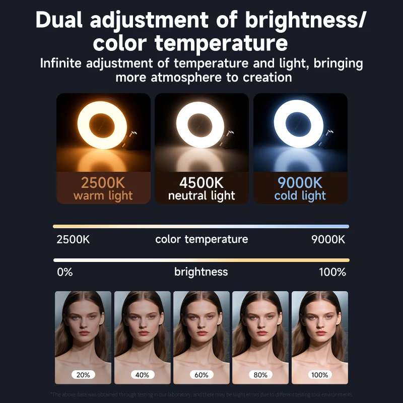 LED Selfie Invullicht voor Mag - Photography Lighting Handheld recensie en prijs